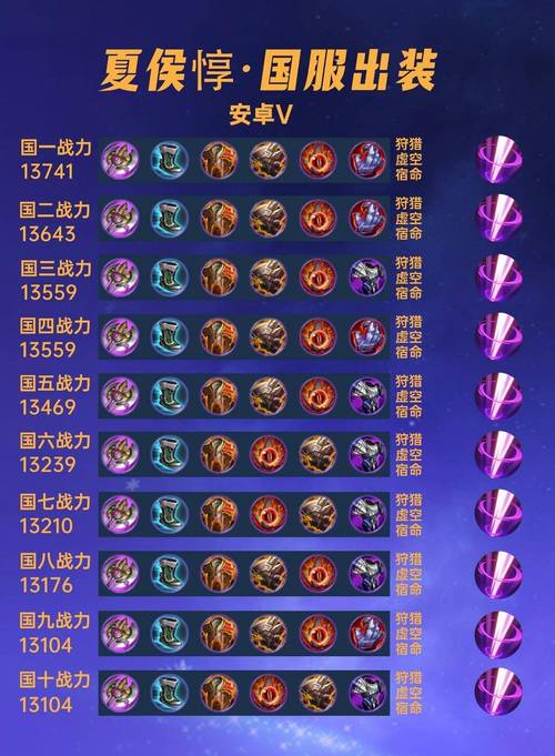 王者荣耀夏侯惇铭文出装以及上分技巧
