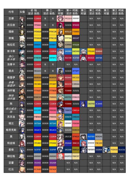 明日方舟b服官服的区别是啥呀?萌新不太懂,如何看自己是官服还是b服?