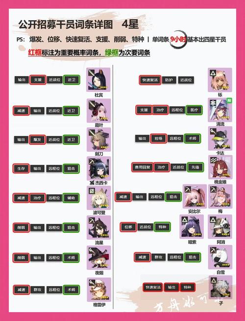 明日方舟公开招募计算器