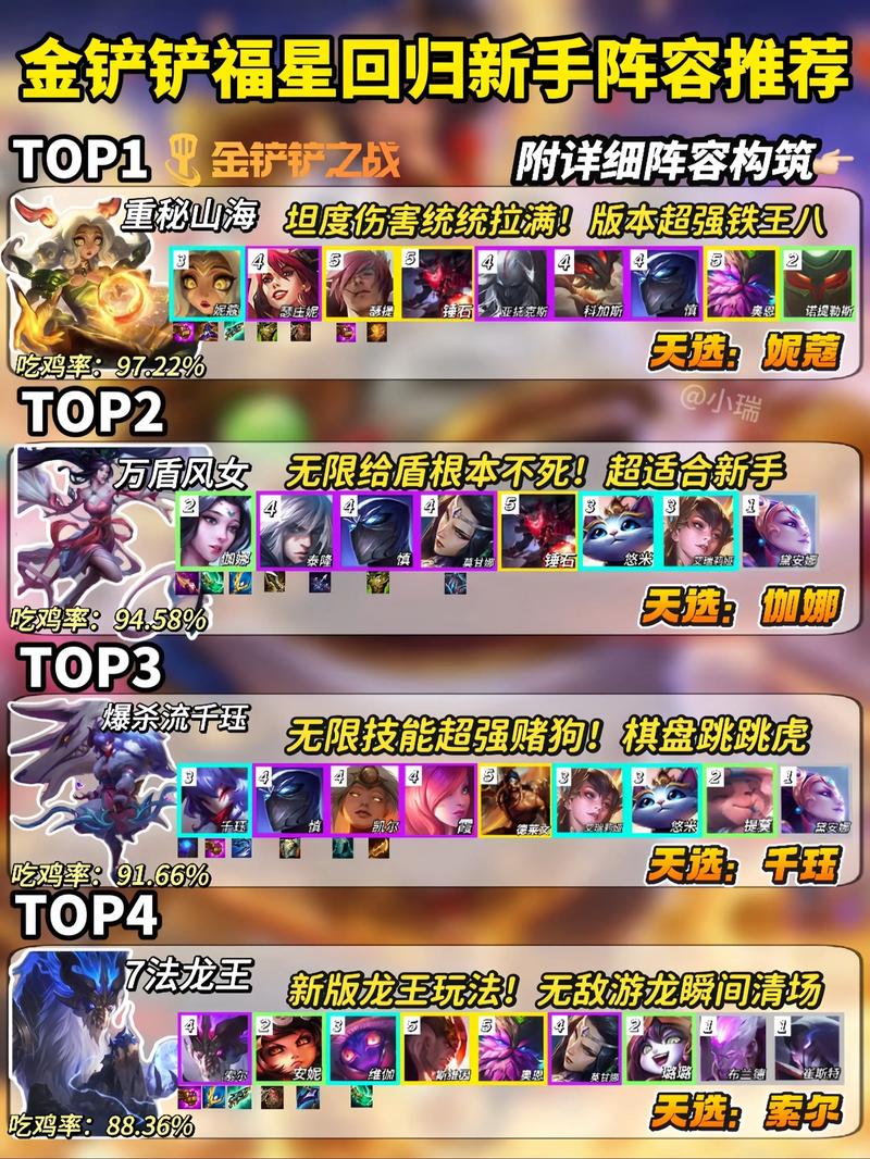 金铲铲之战四大强势阵容攻略,打造最佳阵容