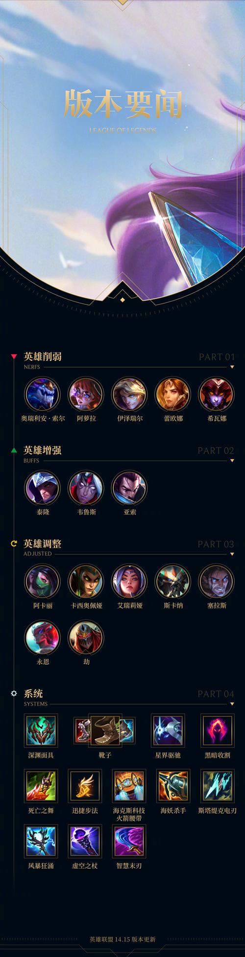 英雄联盟10.14版本更新了什么内容_7月9日10.14版本更新公告