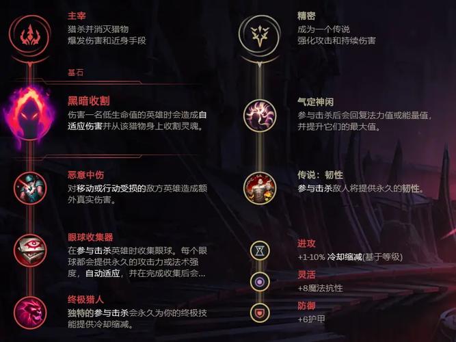 英雄联盟手游不屈之枪潘森符文天赋推荐