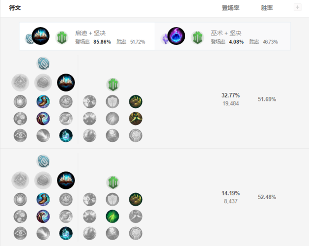 LOL英雄联盟S8无畏战车上单符文攻略