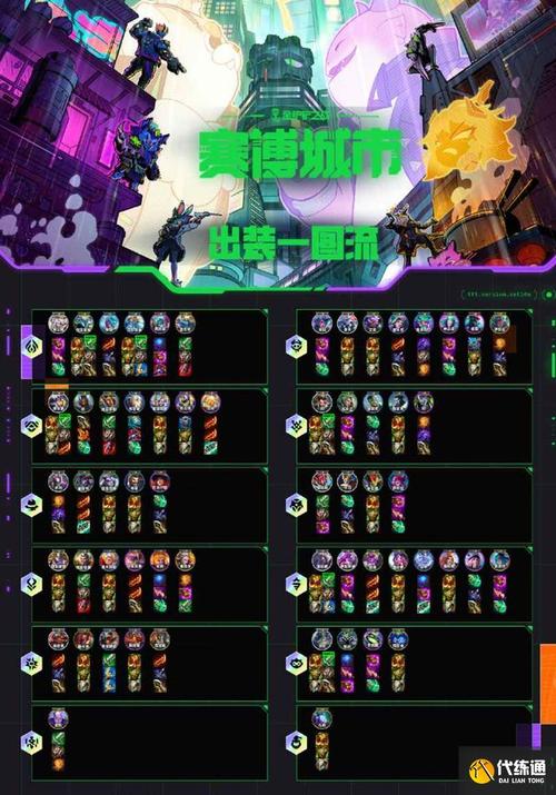 lol炼金术士怎么玩,出装和符文也说下