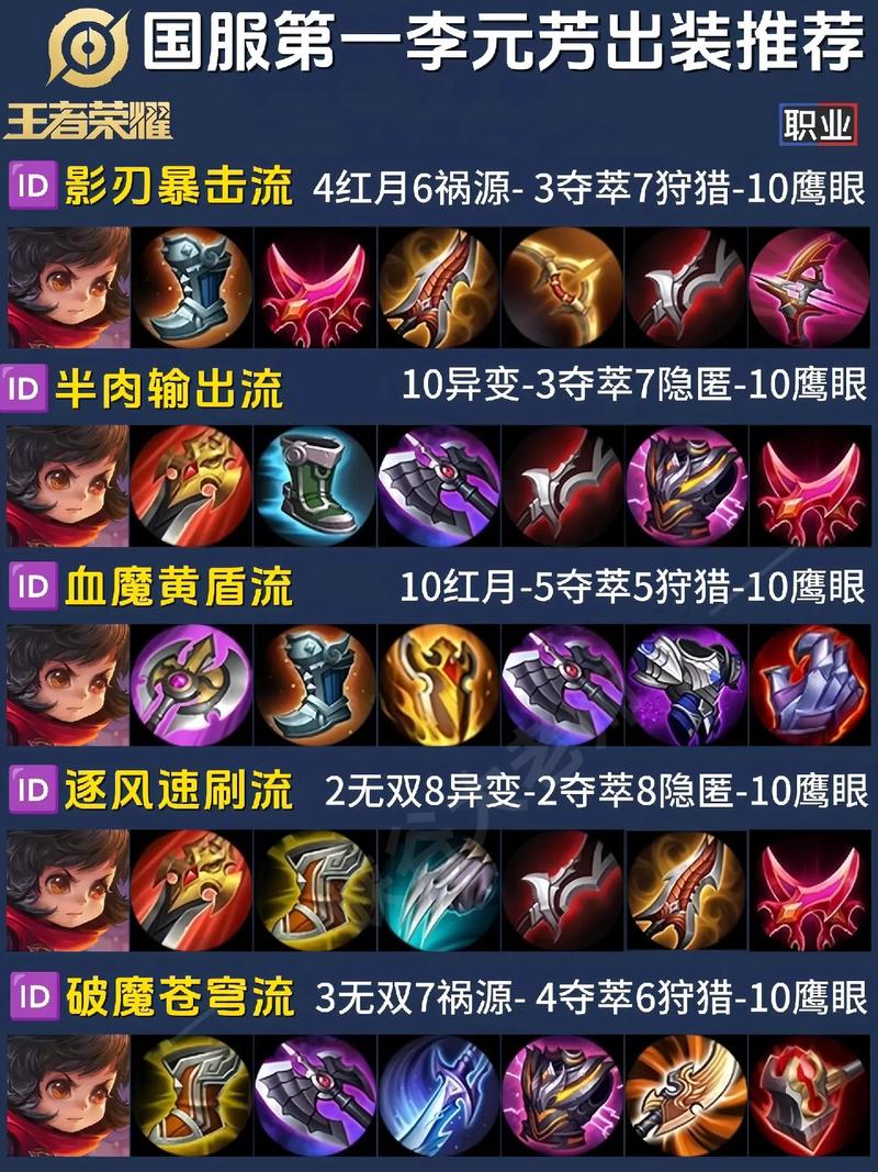 王者荣耀丨李元芳最强出装铭文分享