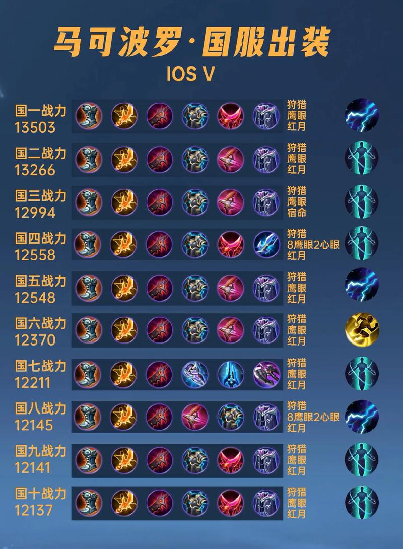 王者荣耀马可波罗铭文怎么搭配