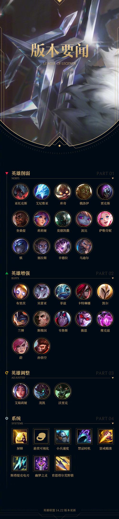 LOLS7金属大师天赋符文出装一览