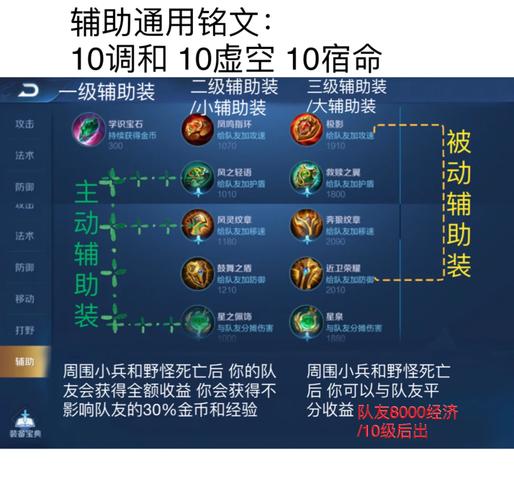 法师的五级通用铭文怎样搭配