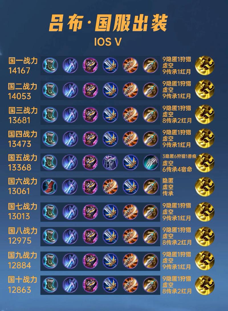 王者荣耀吕布出什么装备比较好