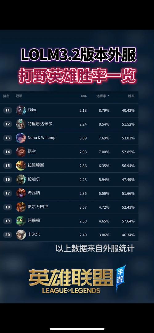 英雄联盟打野哪些英雄强势一点