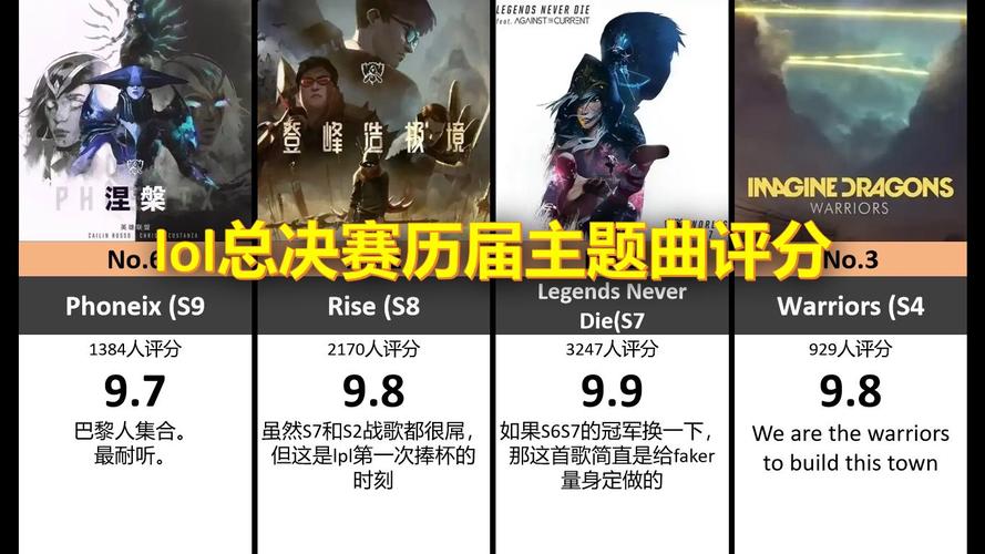 英雄联盟主题曲是什么?