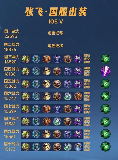 s23张飞最强辅助六神装