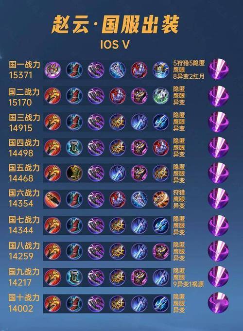 《王者荣耀》赵云最新出装心得技巧