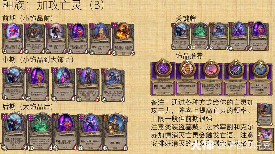 LOL亡灵战神暴力出装