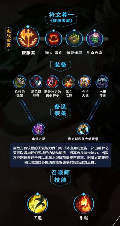 英雄联盟lol放逐之刃怎么出装lol放逐之刃技能怎么加点