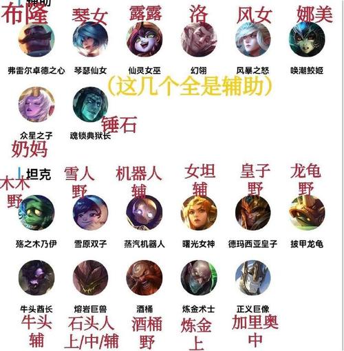 英雄联盟里的英雄阵营分类(哪个英雄是哪个国家或地区的,带名字和称号...