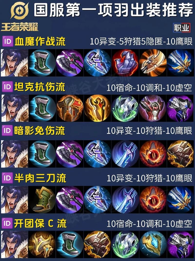王者荣耀项羽秒人出装介绍_王者荣耀项羽秒人出装是什么