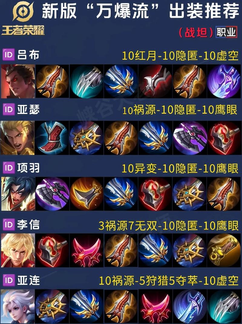 王者荣耀项羽出装-项羽2022最强出装攻略
