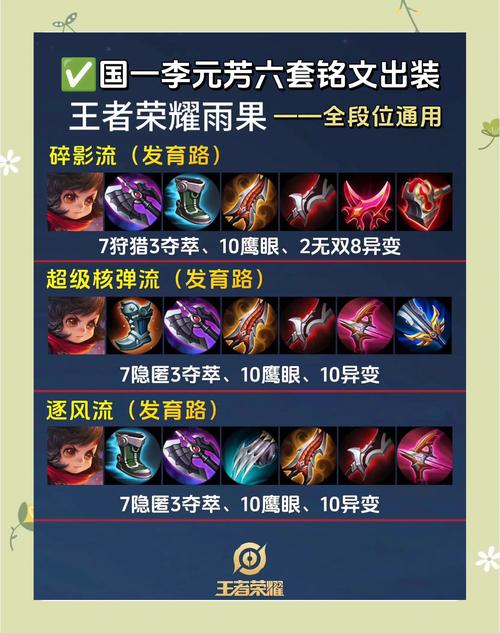 S28赛季李元芳最强出装攻略,轻松上分不是梦