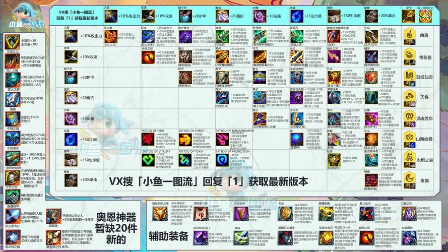 狂战士奥拉夫技能分析