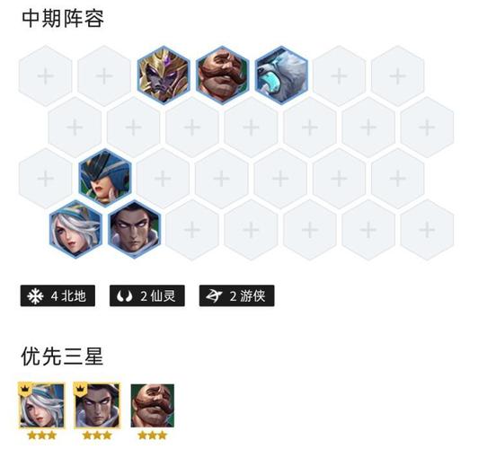 英雄联盟S12猪女出装