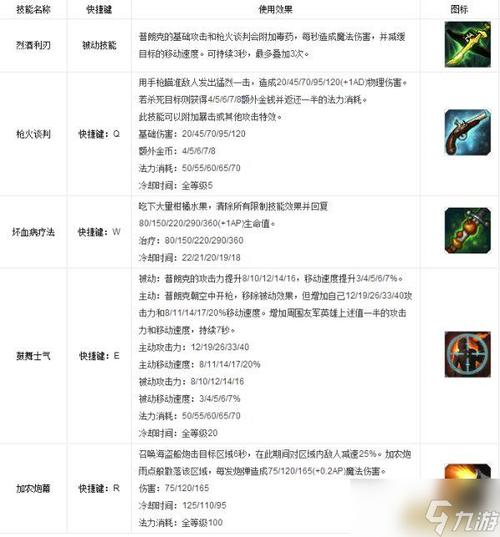 英雄联盟船长叫什么