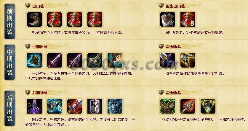 lol无双剑姬出装顺序及打法