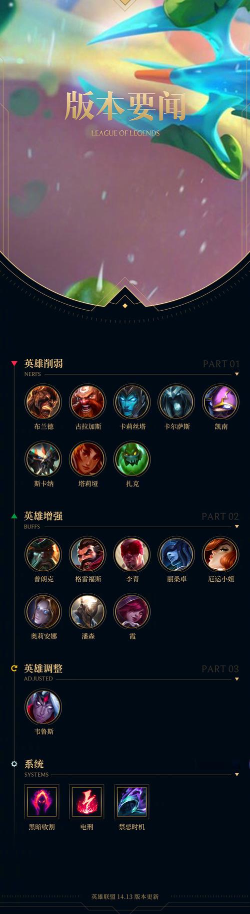王者荣耀黄金什么英雄上分王者荣耀最适合黄金段位的上分英雄