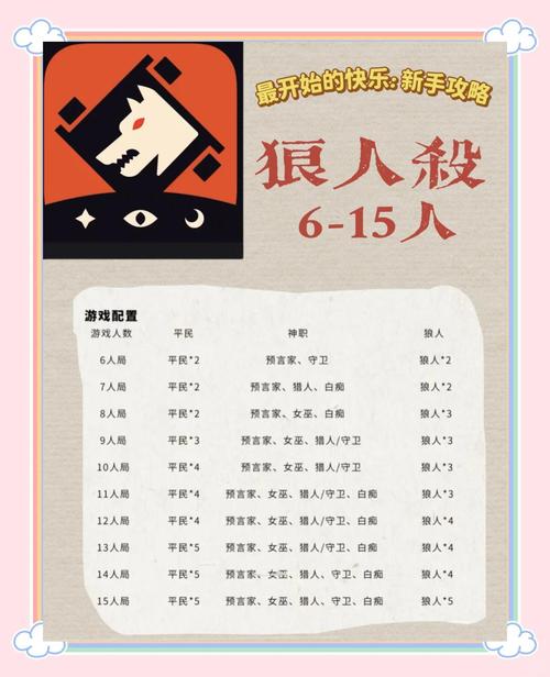 英雄联盟手游狼人上线时间详解