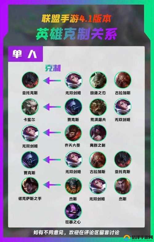 英雄联盟酒桶0CD出装详细介绍