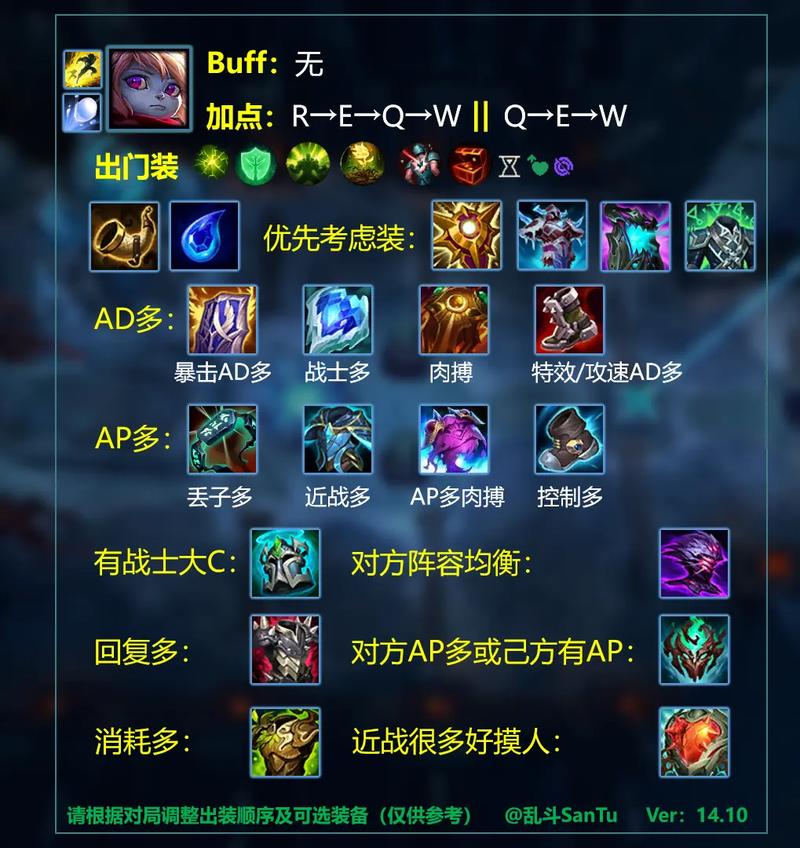 英雄联盟机械公敌出装