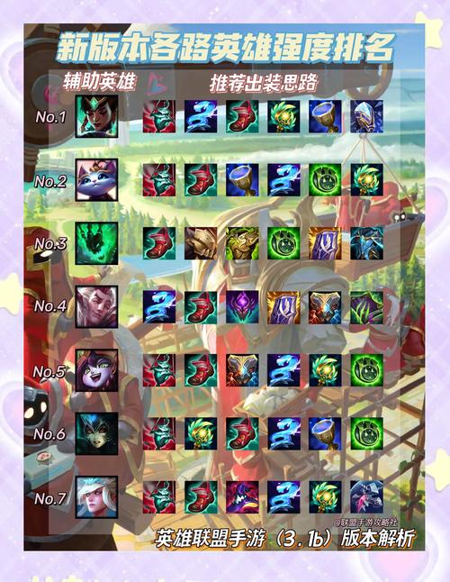 英雄联盟lol人物身高排名榜