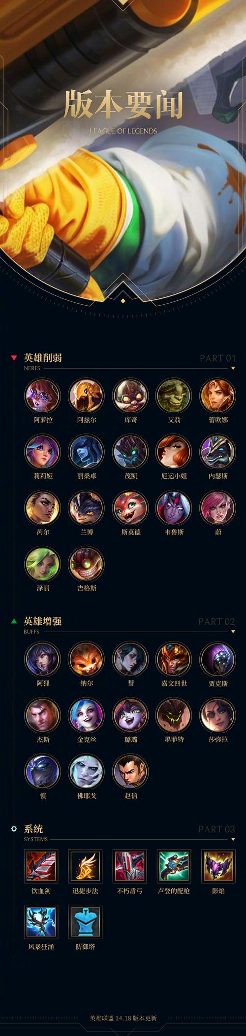 英雄联盟最便宜的英雄有哪些