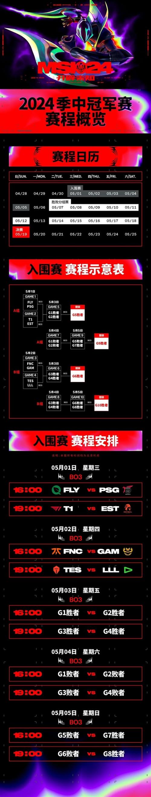 lpl整年比赛顺序