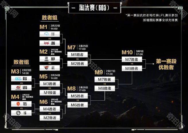 英雄联盟各大赛事介绍有哪些?