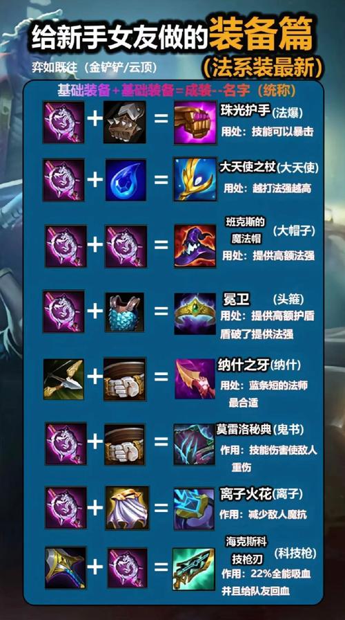 lol武器大师无限火力出装
