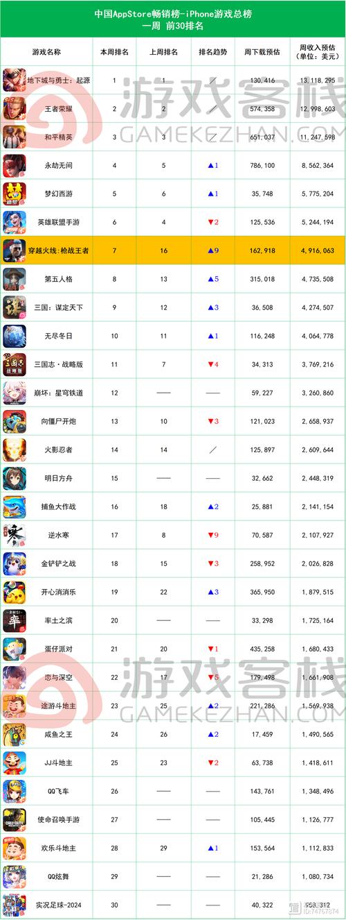 2024端游搬砖最挣钱的游戏