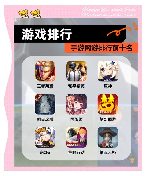 网游手游排名榜第一名,好玩的网游手游推荐