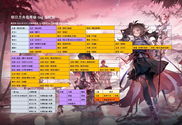 明日方舟公开招募公式计算器