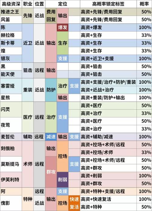 2023明日方舟公开招募计算器使用指南