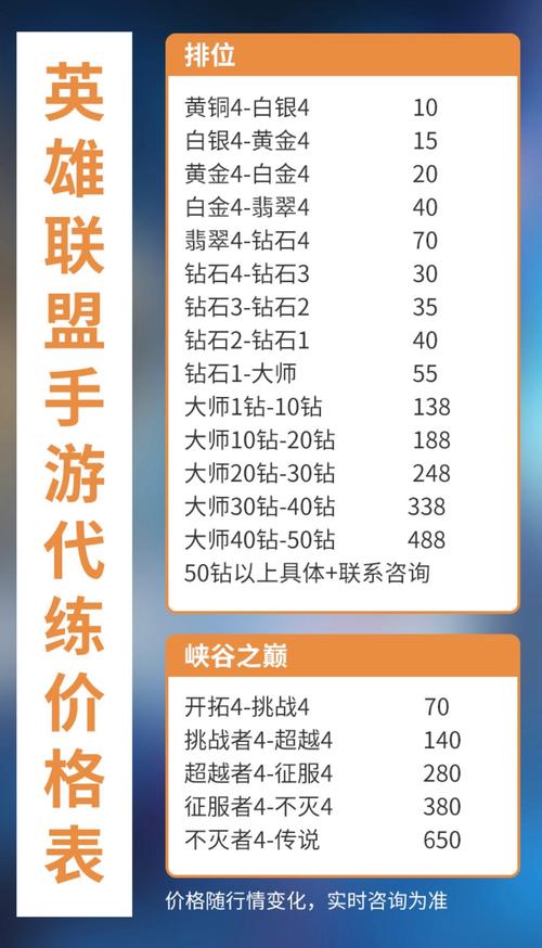 我找了个代练十一局才22块钱,《英雄联盟》代练是怎么赚