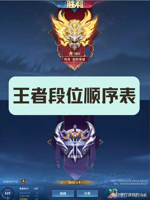 王者荣耀多大多少个g