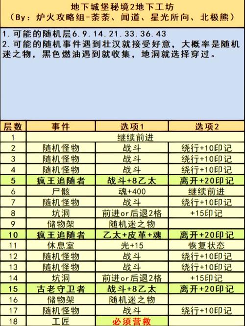 地下城堡2手游地下城堡结界如何破解