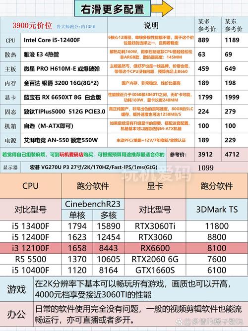 地下城与勇士手游与电脑版深度对比:端游差异解析