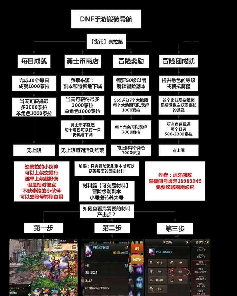 地下城与勇士起源手游搬砖攻略大全