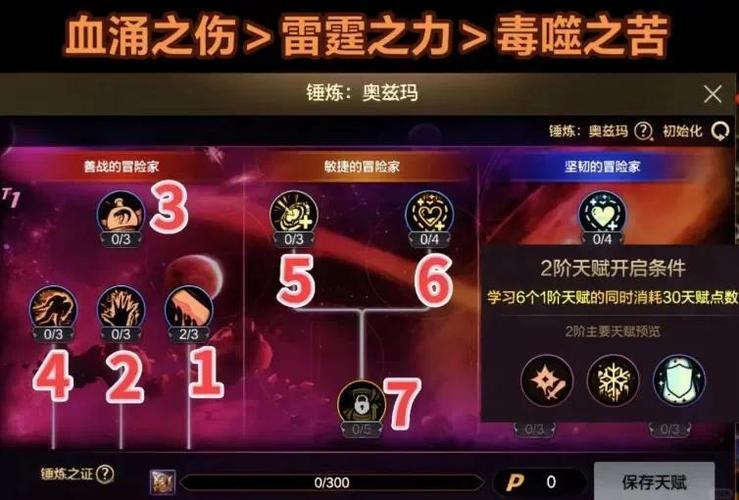 地下城与勇士起源奥兹玛团本职业强度排名_DNF手游