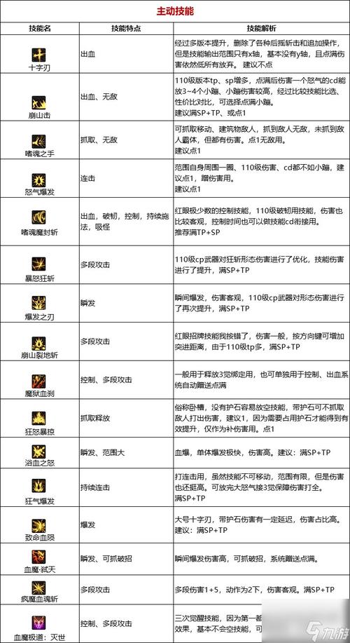 地下城与勇士起源狂战士职业基础怎么样-狂战士职业基础介绍