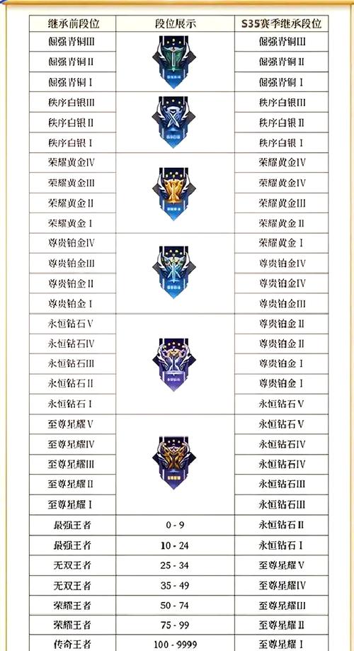 王者s40更新时间