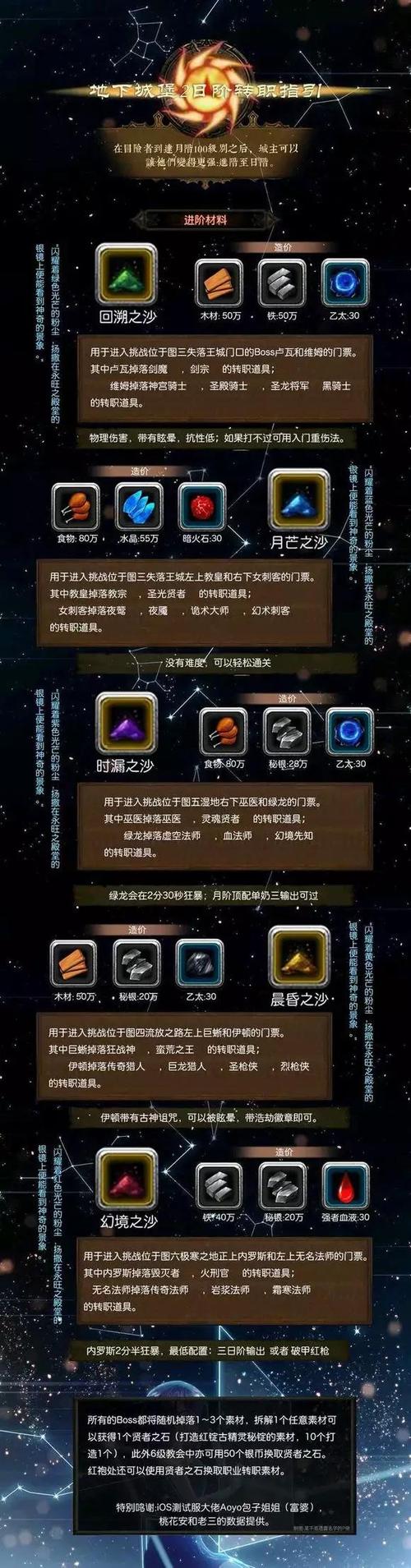 地下城堡2破解地下城堡结界在哪里