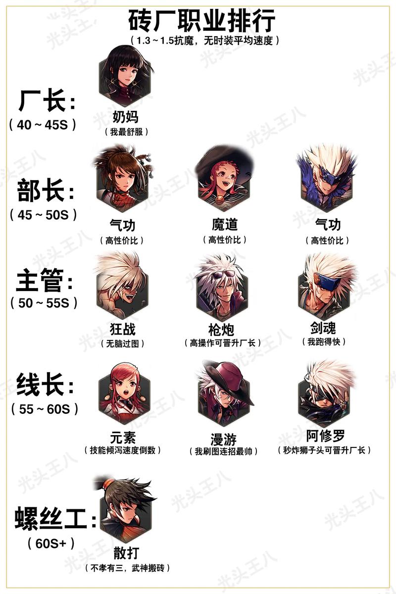 dnf怎么退出决斗场